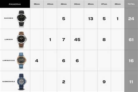 brown strap panerai|Panerai strap size chart.